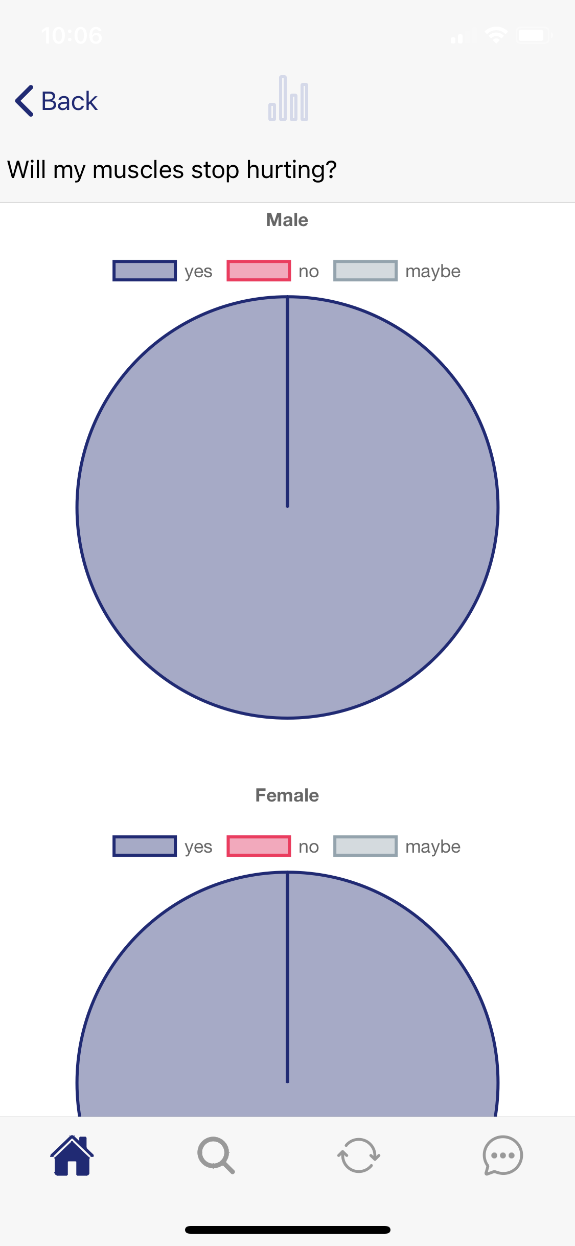 Demographic Gender and Age Breakdown