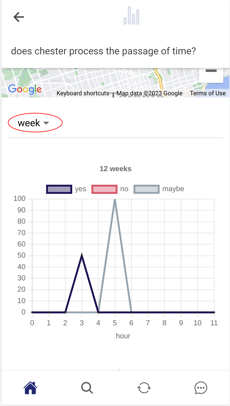Deep Results and Time-Series Visualization